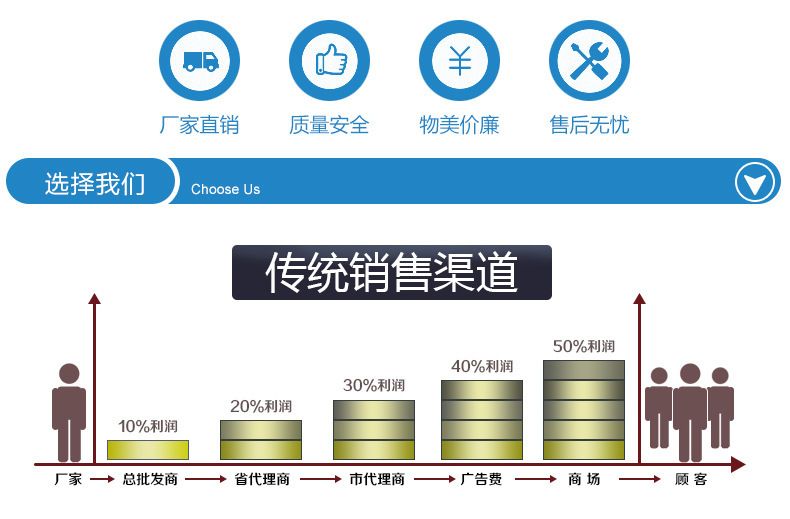 山東通風(fēng)柜廠家